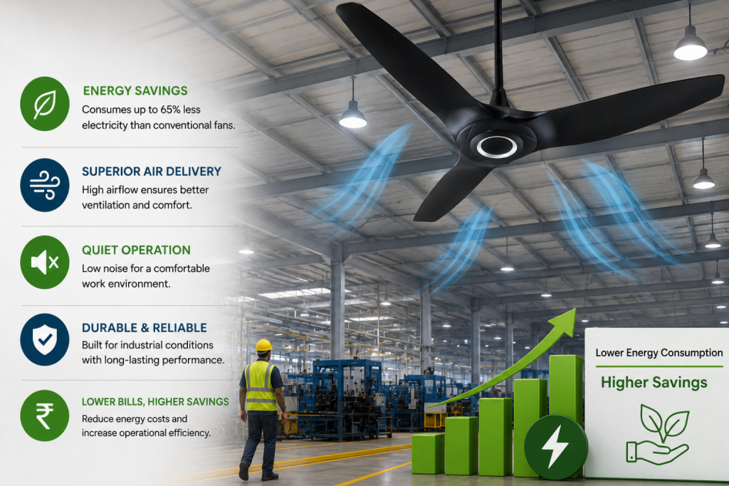 Energy-Efficient Ceiling Fans for Industries: Save on Electricity Bills